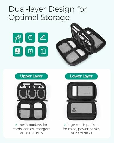 BAGSMART Electronic Organizer