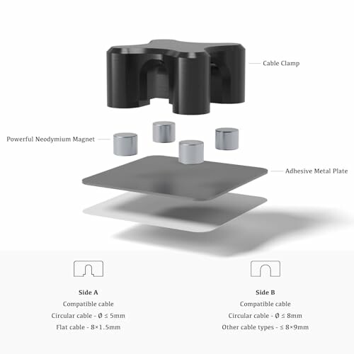 Magnetic cable management system with cable clamp and adhesive metal plate.